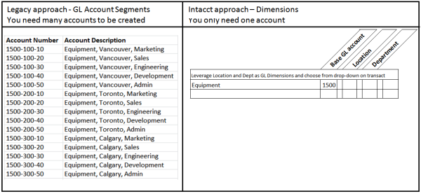 intacct g l dimensions
