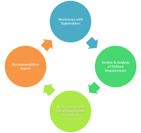Software_Selection_Process