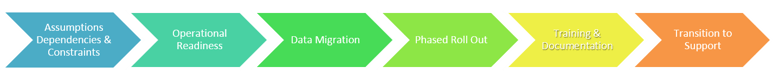 Training_and_Systems_Deployment