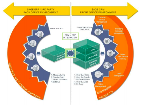 CRM Integration