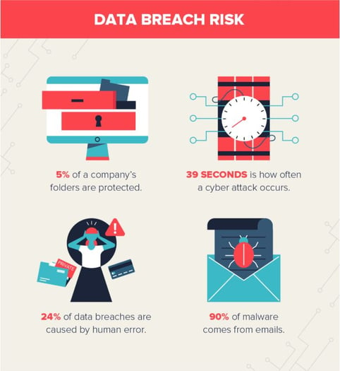 Data Breach Risk