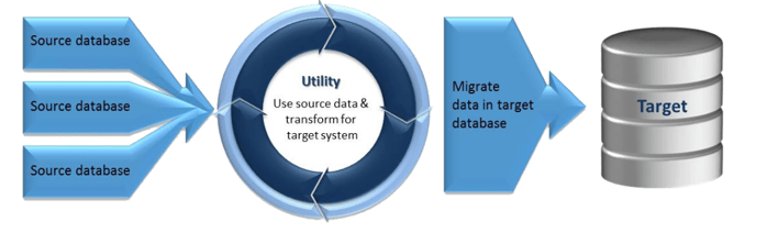 Data Migration BAASS - Solutions Management Consulting