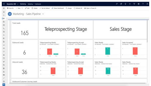 CRM Marketing Integration