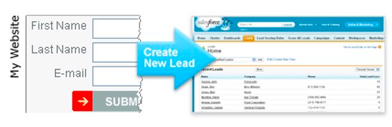Web lead to CRM