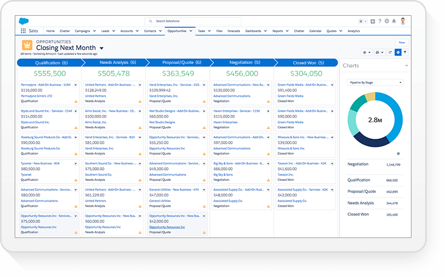 salesforce-sales-products-overview