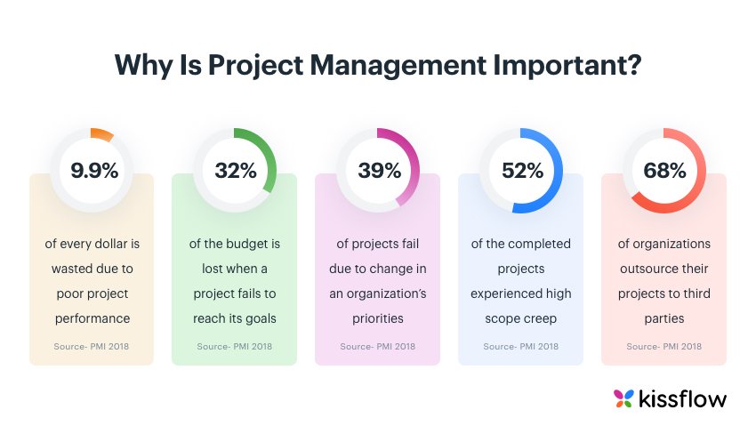 why-is-project-management-important