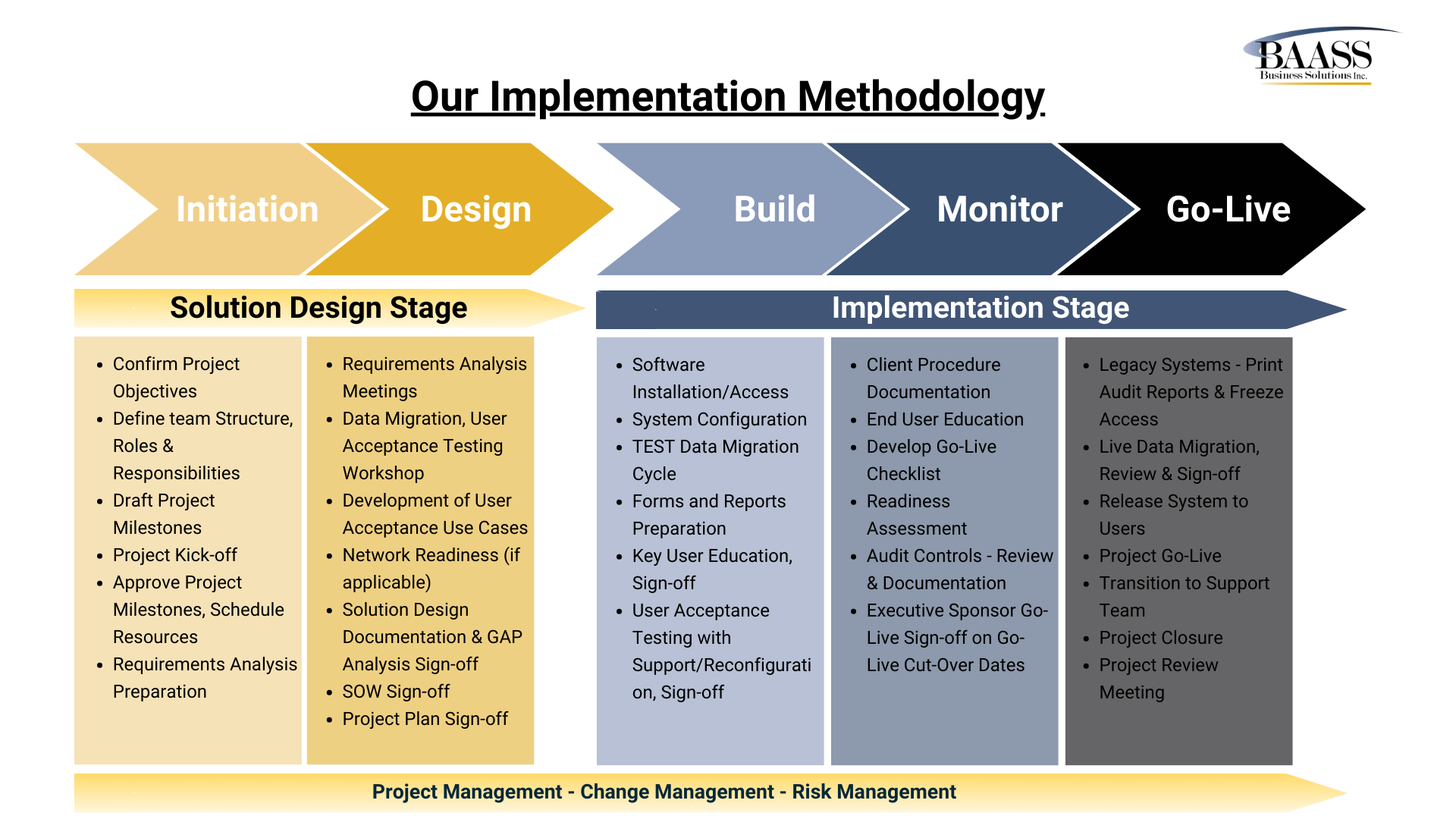 BAASS Implementation Methodology
