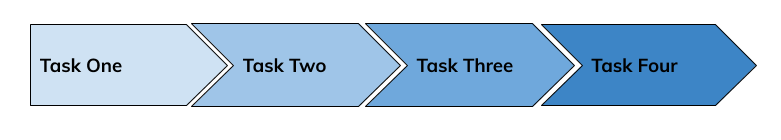 Project Management 101 - Waterfall Methodology