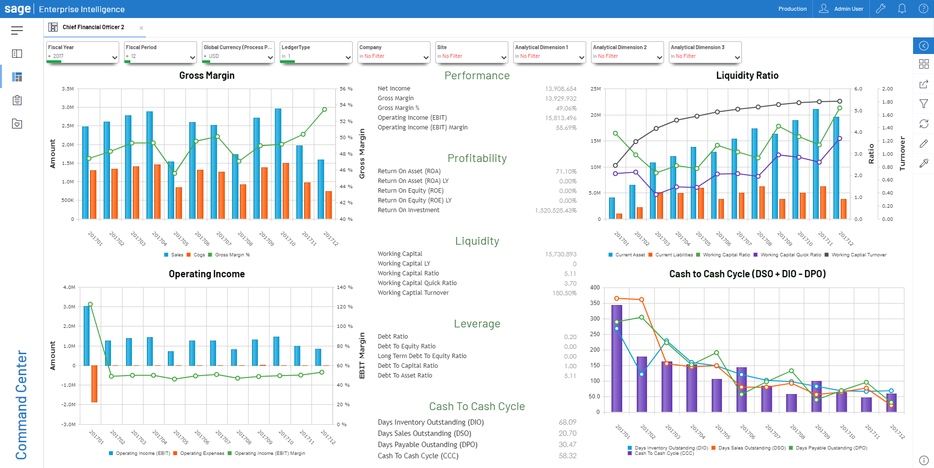 One central hub for all data insight