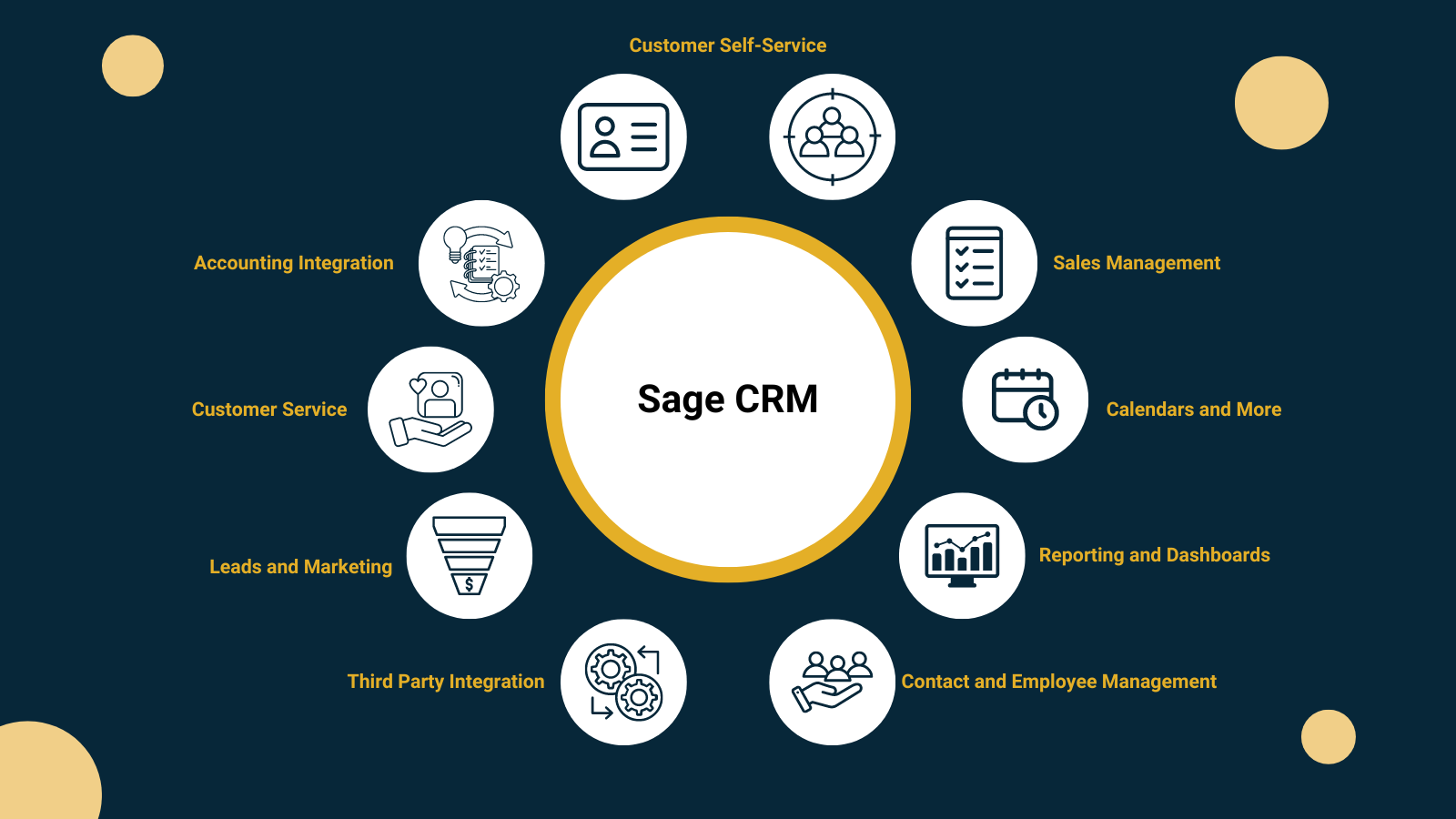 Prepare Your Business for the Upturn with Sage CRM