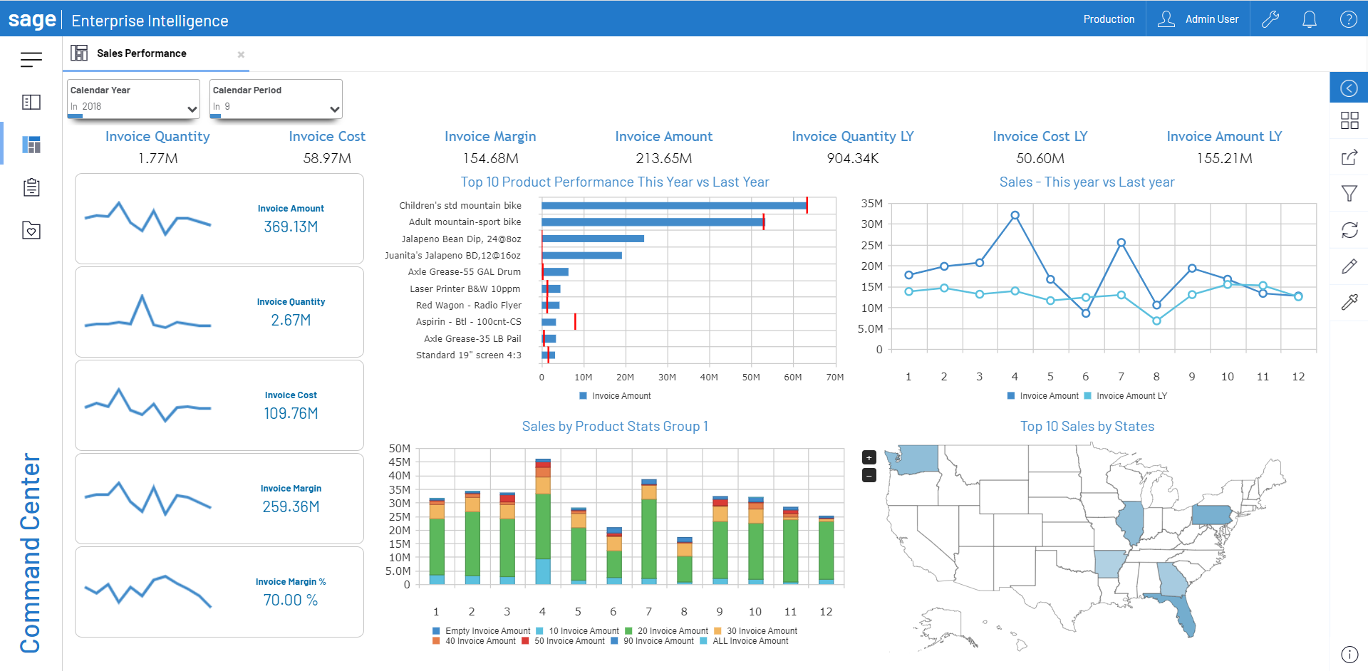 SEI Dashboards